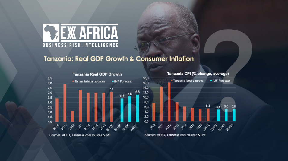 SPECIAL REPORT: IS TANZANIA MANIPULATING ITS ECONOMIC GROWTH FIGURES?