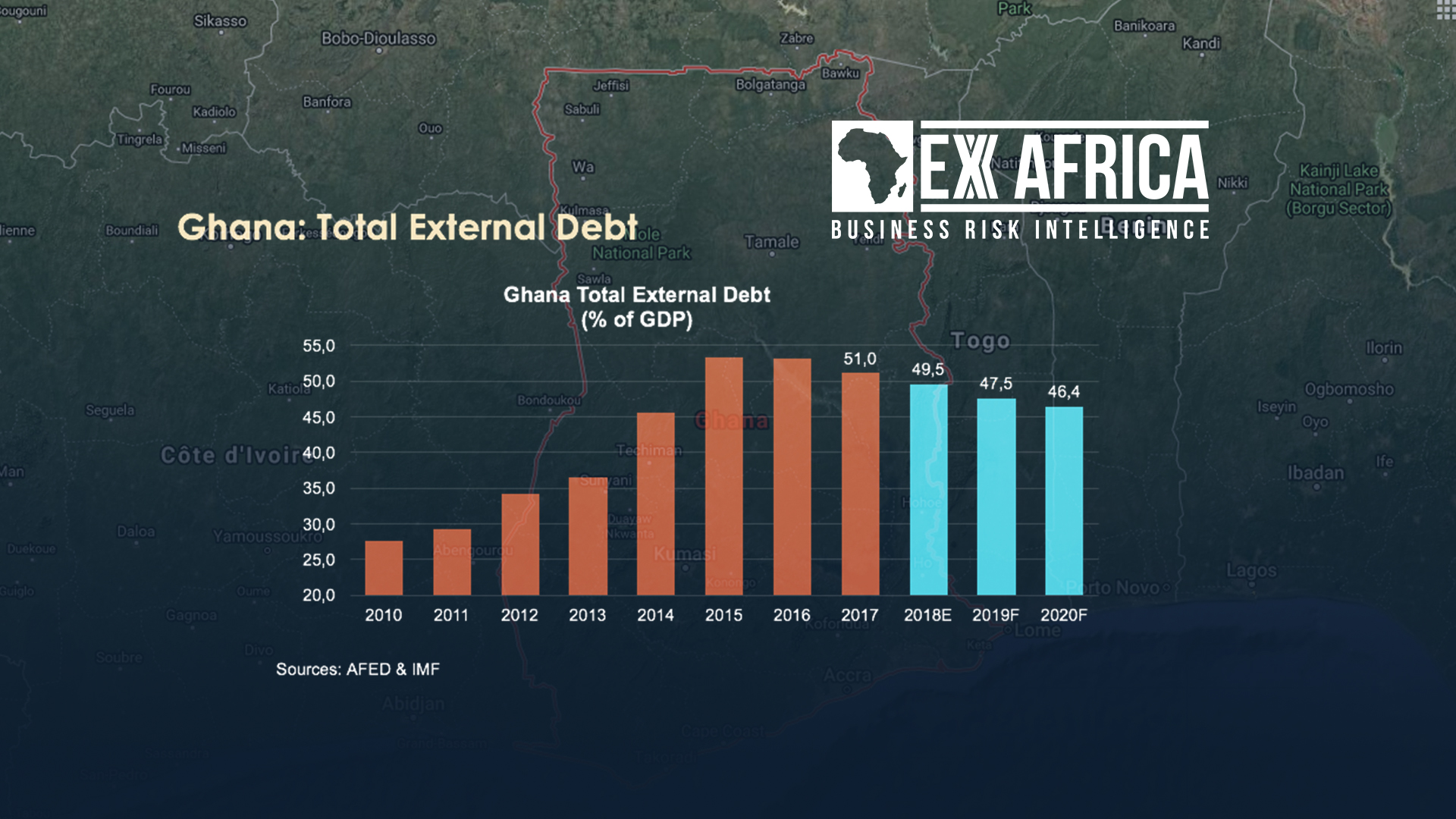 GHANA: AFTER THE IMF… MORE DEBT