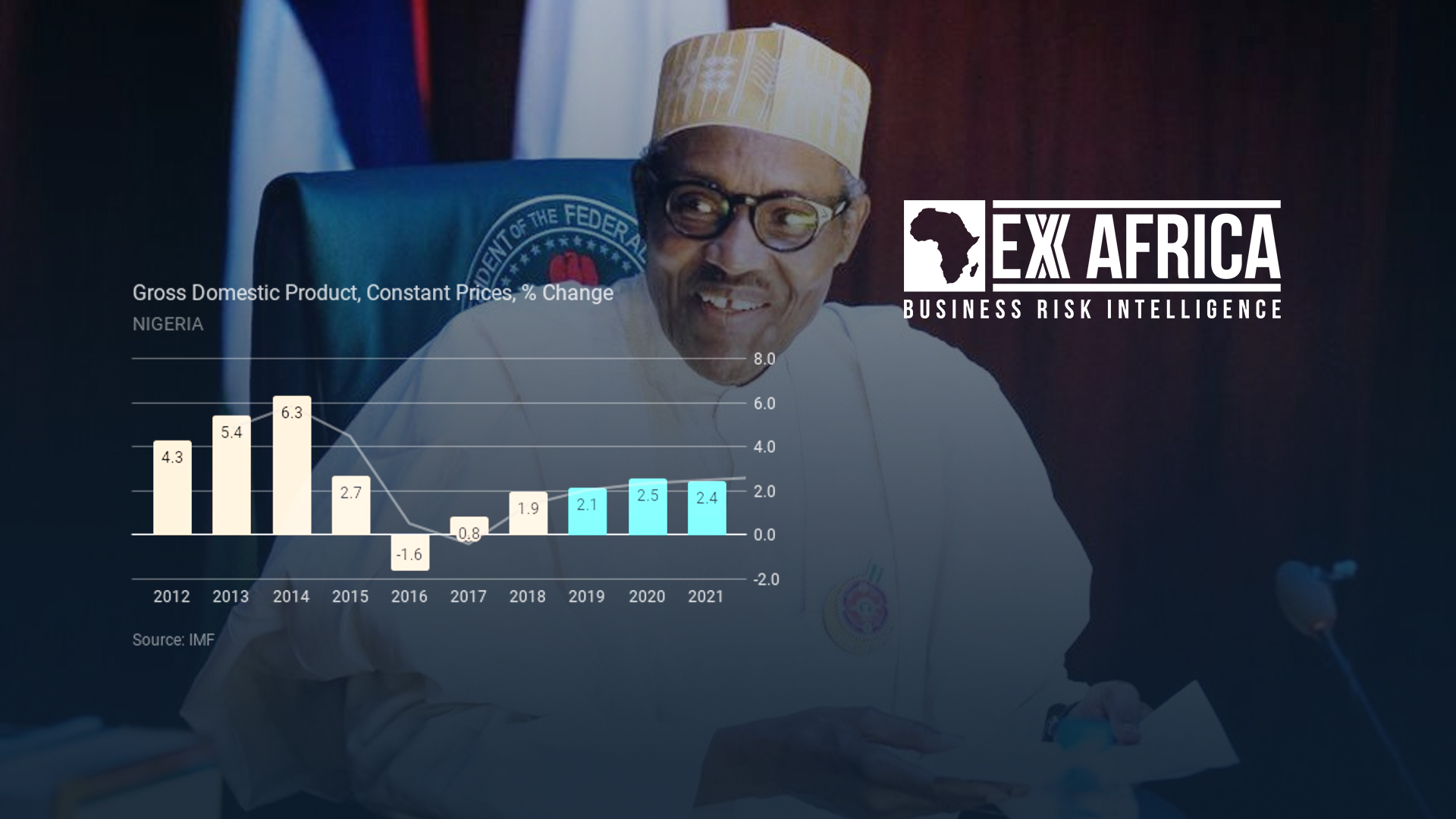NIGERIA: OUTLOOK FOR PRESIDENT BUHARI IN HIS SECOND TERM