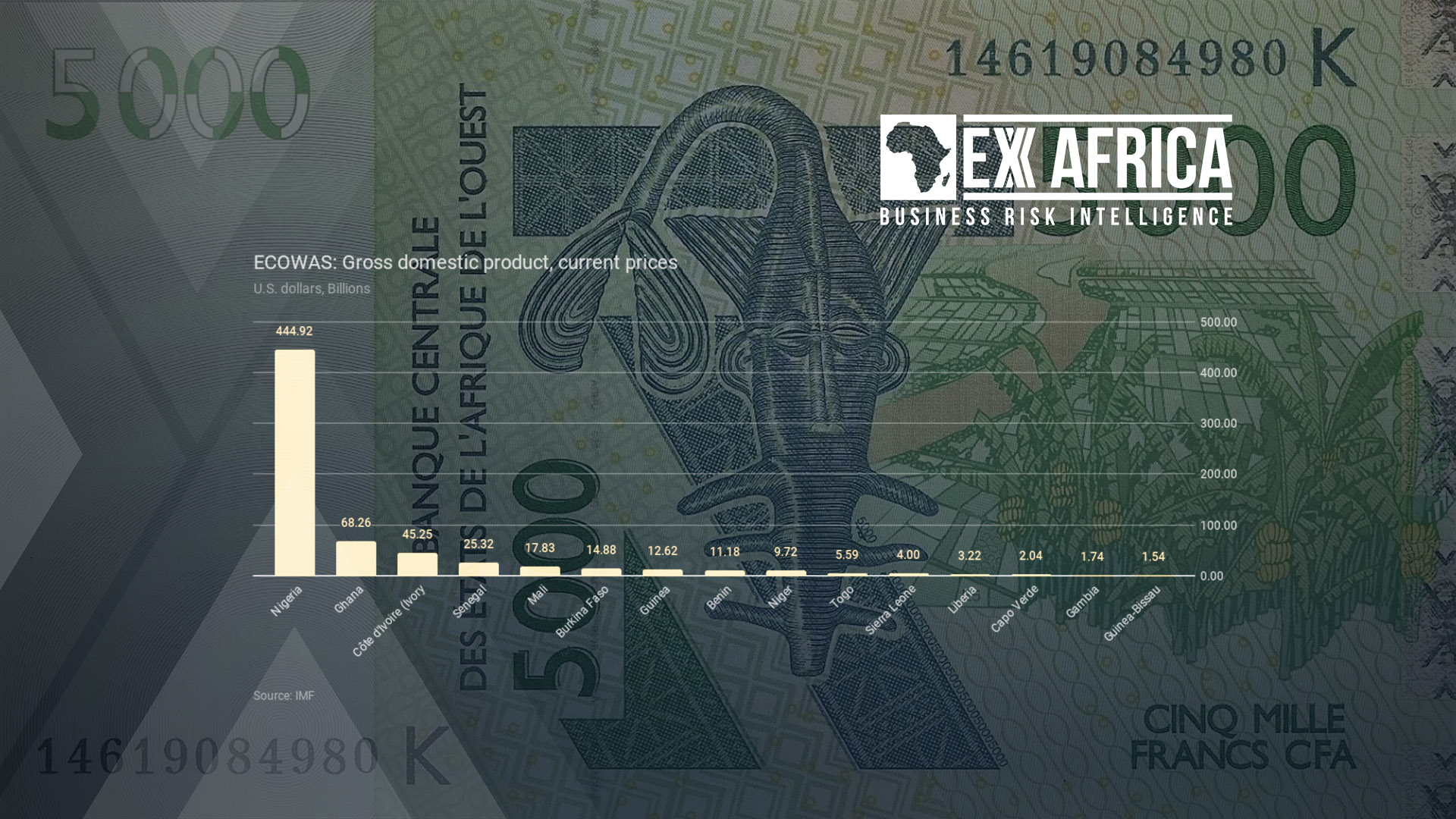 SPECIAL REPORT: WEST AFRICAN SINGLE CURRENCY IS UNLIKELY TO BE ROLLED OUT IN 2020