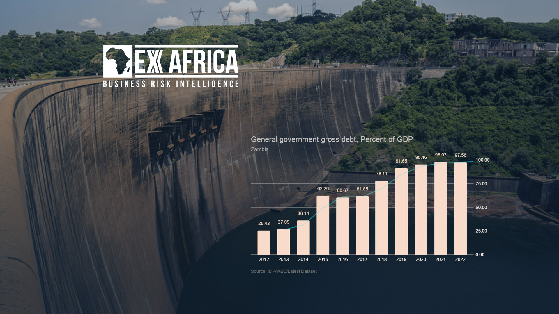 ZAMBIA: ‘LIGHT’ AT THE END OF THE DEBT TUNNEL?