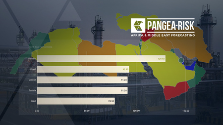 Pangea-Risk : INSIGHT