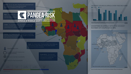 Pangea-Risk : INSIGHT