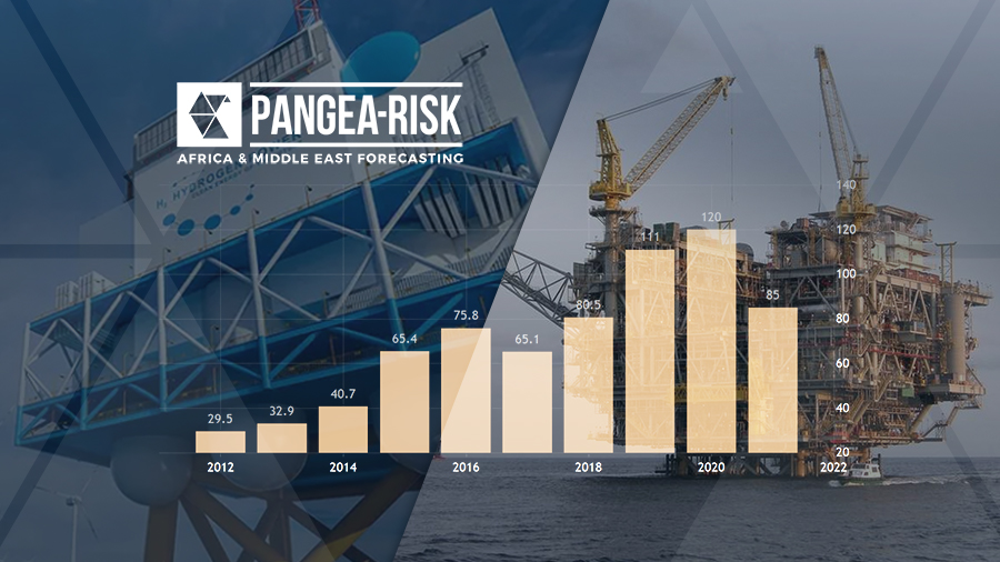 ANGOLA: IMPROVED FIVE-YEAR ECONOMIC OUTLOOK MODERATED BY LONG-TERM UNCERTAINTIES