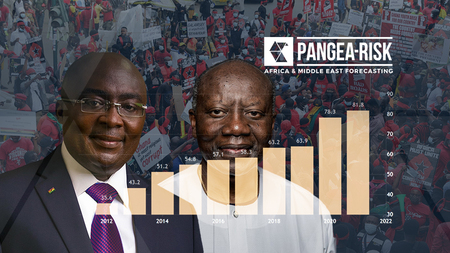 Pangea-Risk : INSIGHT