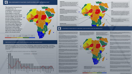 Pangea-Risk : INSIGHT