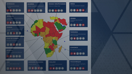 Pangea-Risk : INSIGHT