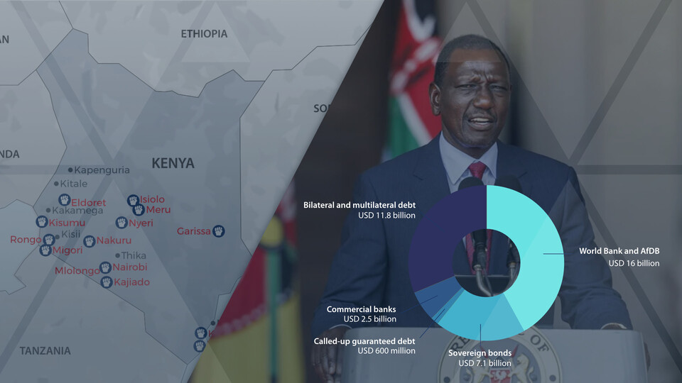 KENYA: BUOYANT TRADE AND RESILIENT FOREX OUTLOOK DESPITE POLITICAL AND DEBT CHALLENGES