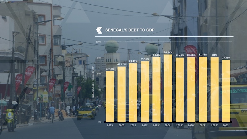 SENEGAL: COUNTER-PRODUCTIVE CREDIT RATING DOWNGRADE RAISES SOVEREIGN DEFAULT RISKS