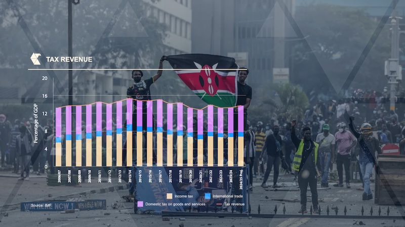 KENYA: GOVERNMENT RAMPS UP BORROWING AS CIVIL UNREST RISKS CURTAIL FISCAL CONSOLIDATION